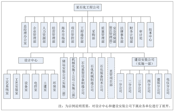 工程总承包业务精益生产经济管理模式探索与实践