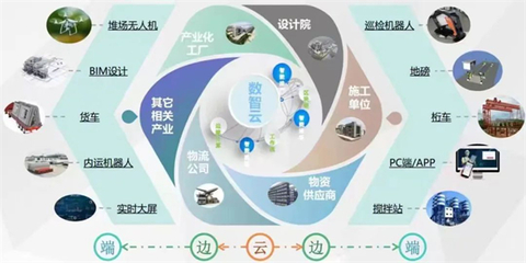 数字化转型赋能省属企业工程管理服务 开启“加速跑”新篇章