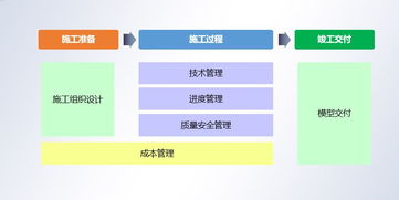 建筑央企引领加薪热潮，工程管理岗位能力证明成职业发展关键