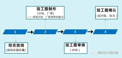《建筑工程深化设计管理理论与实践》新书推荐 引领工程管理服务新高度