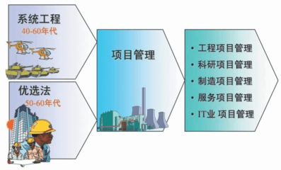 项目管理的资质门槛与工程管理服务 专业能力的双重保障