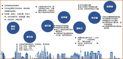 鸿坤工程管理建设的进阶之道