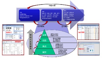 北京理工大学机械与车辆学院工程管理服务 技术与管理的融合力量